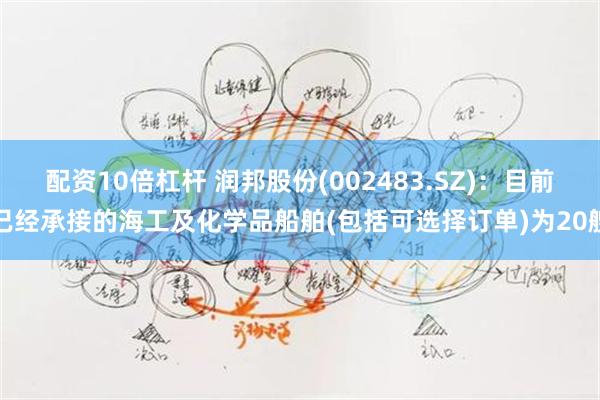 配资10倍杠杆 润邦股份(002483.SZ)：目前已经承接的海工及化学品船舶(包括可选择订单)为20艘